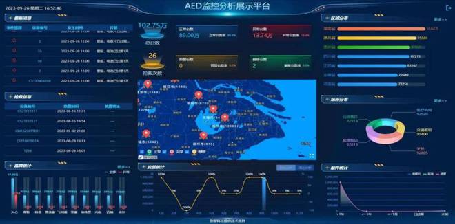 火速进行中！响应号召积极落实AED配置与管理…(图2)