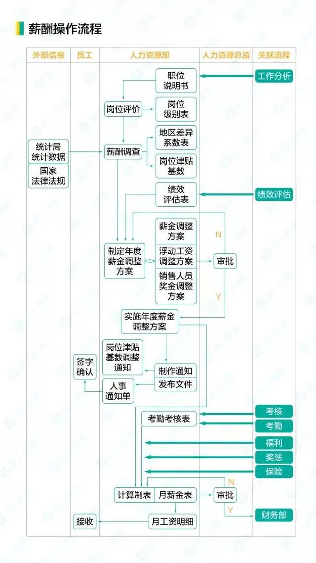 解锁薪酬管理的密码激发企业活力