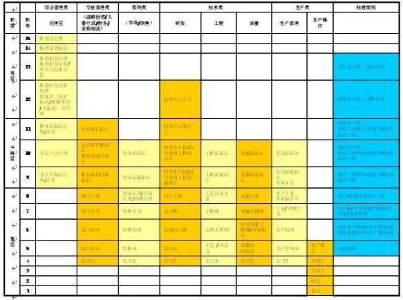 解锁薪酬管理的密码激发企业活力(图3)