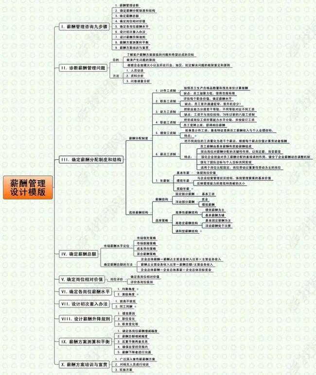 解锁薪酬管理的密码激发企业活力(图4)